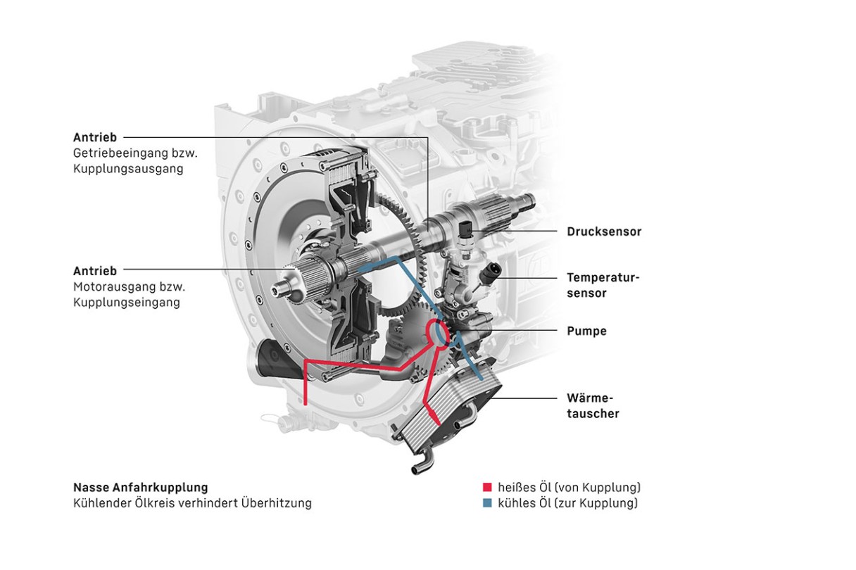 liebherr-upload-traxon-clutch-de-1265x843