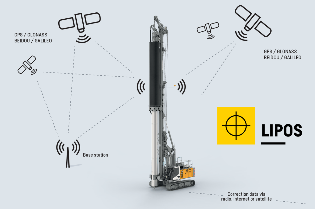 liebherr-lipos-positioning-system-en-min