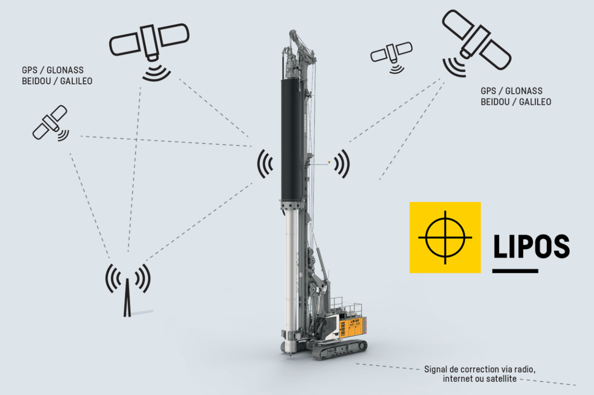 liebherr-lipos-systeme-de-positionnement-fr-min