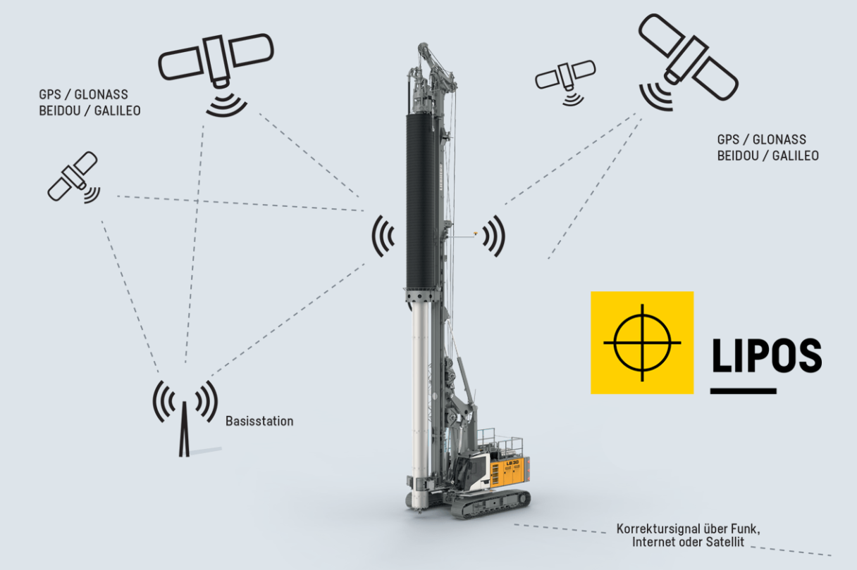 liebherr-lipos-positionierungssystem-de-min