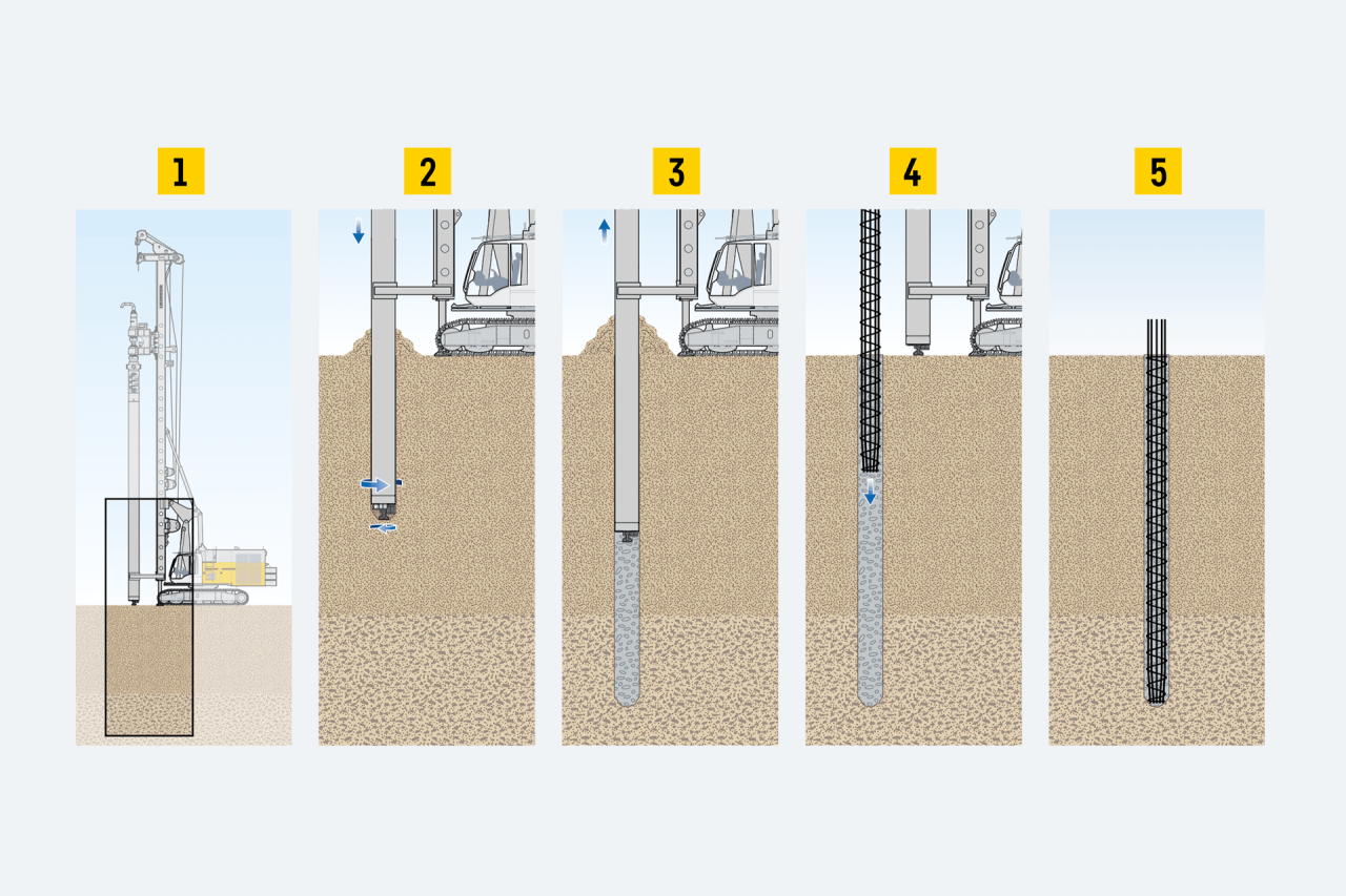 liebherr-verfahren-doppelkopfbohren-ccfa-cased-continuous-flight-auger-procedure-min