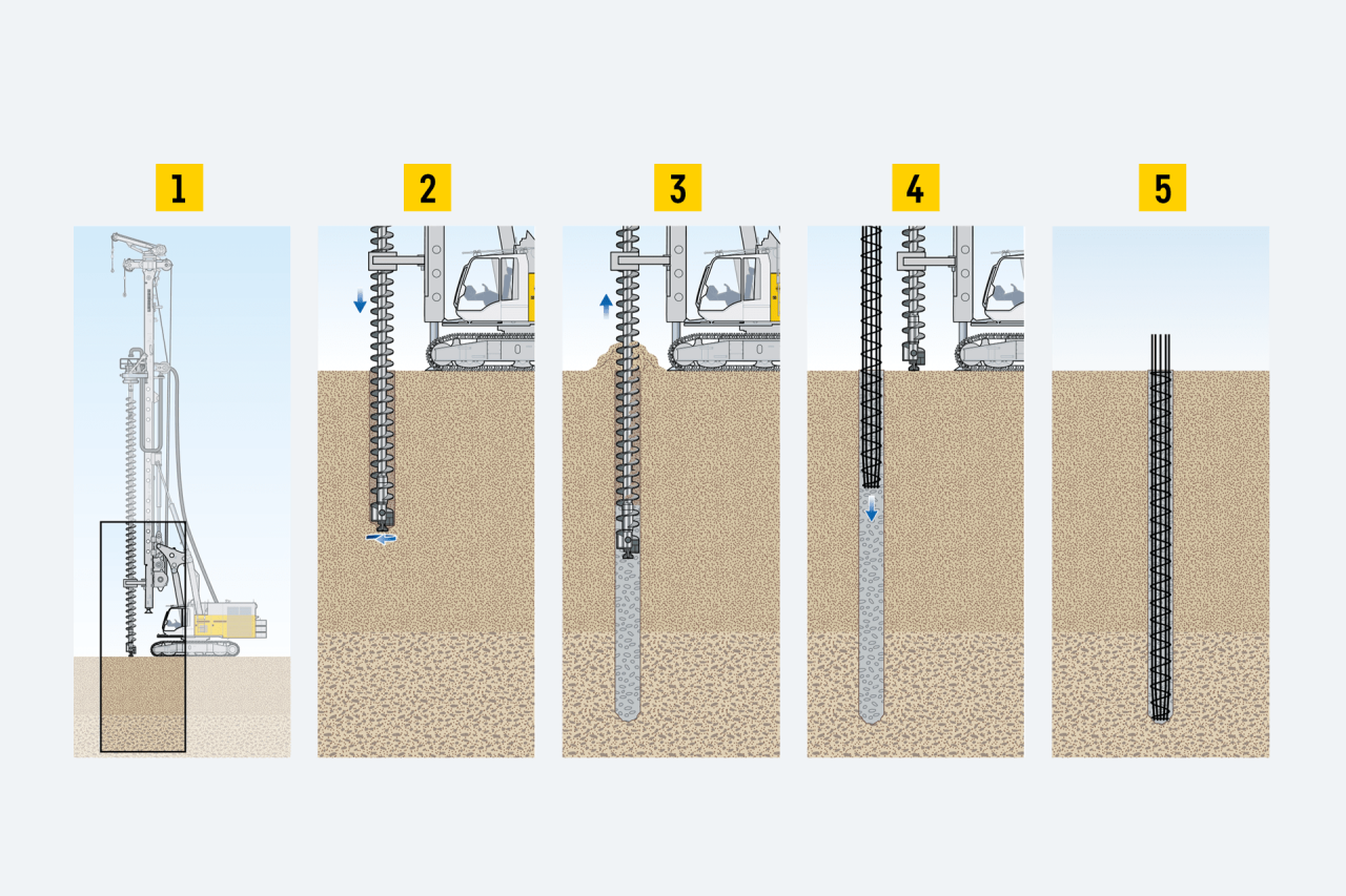 liebherr-verfahren-sob-bohren-endlosschnecke-cfa-drilling-continuous-flight-auger-red-min