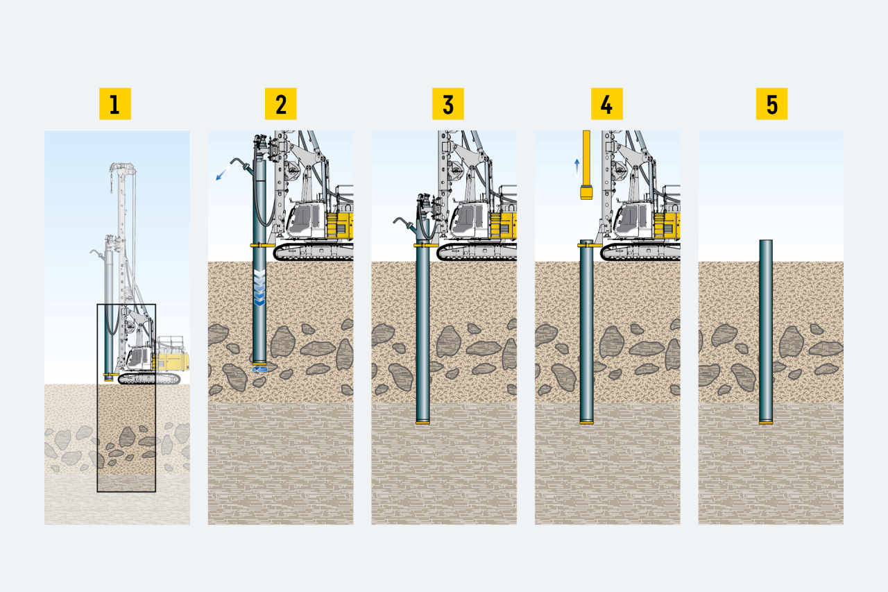 liebherr-dth-down-the-hole-imlochhammerbohren-verfahren-procedure-min