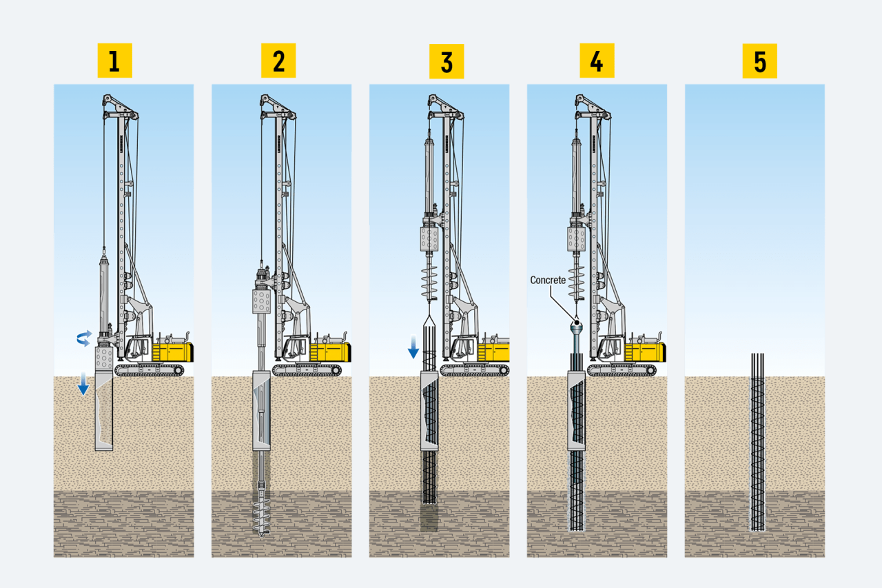 liebherr-kellybohren-verfahren-procedure-kelly-drilling-en-min