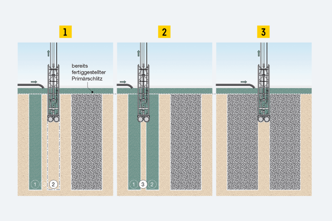 liebherr-methode-herstellung-method-schlitzen-mit-frsese-hydromill-slurry-wall-cutter-min