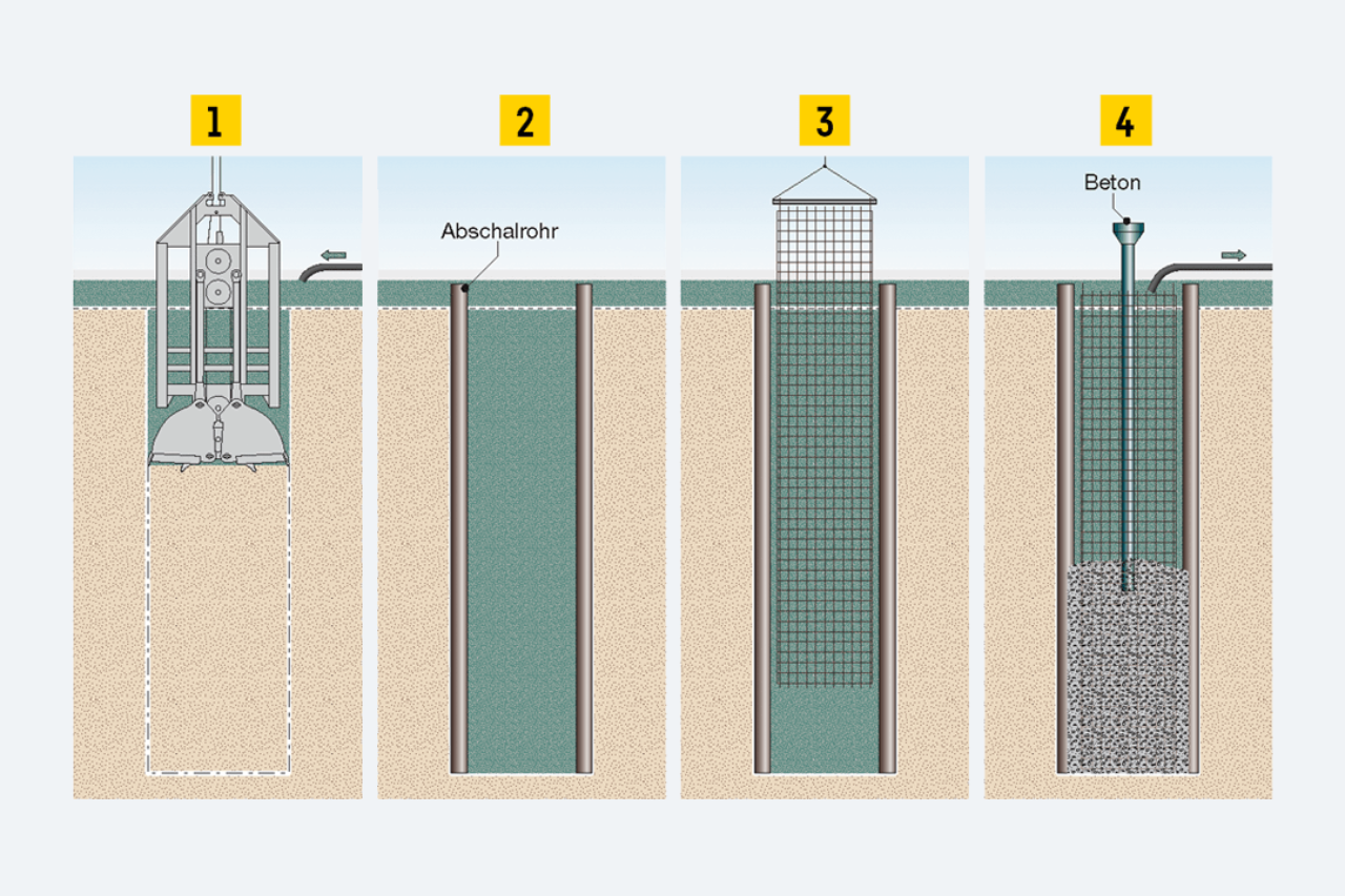 liebherr-methode-herstellung-method-schlitzen-mit-greifer-slurry-wall-grab-min