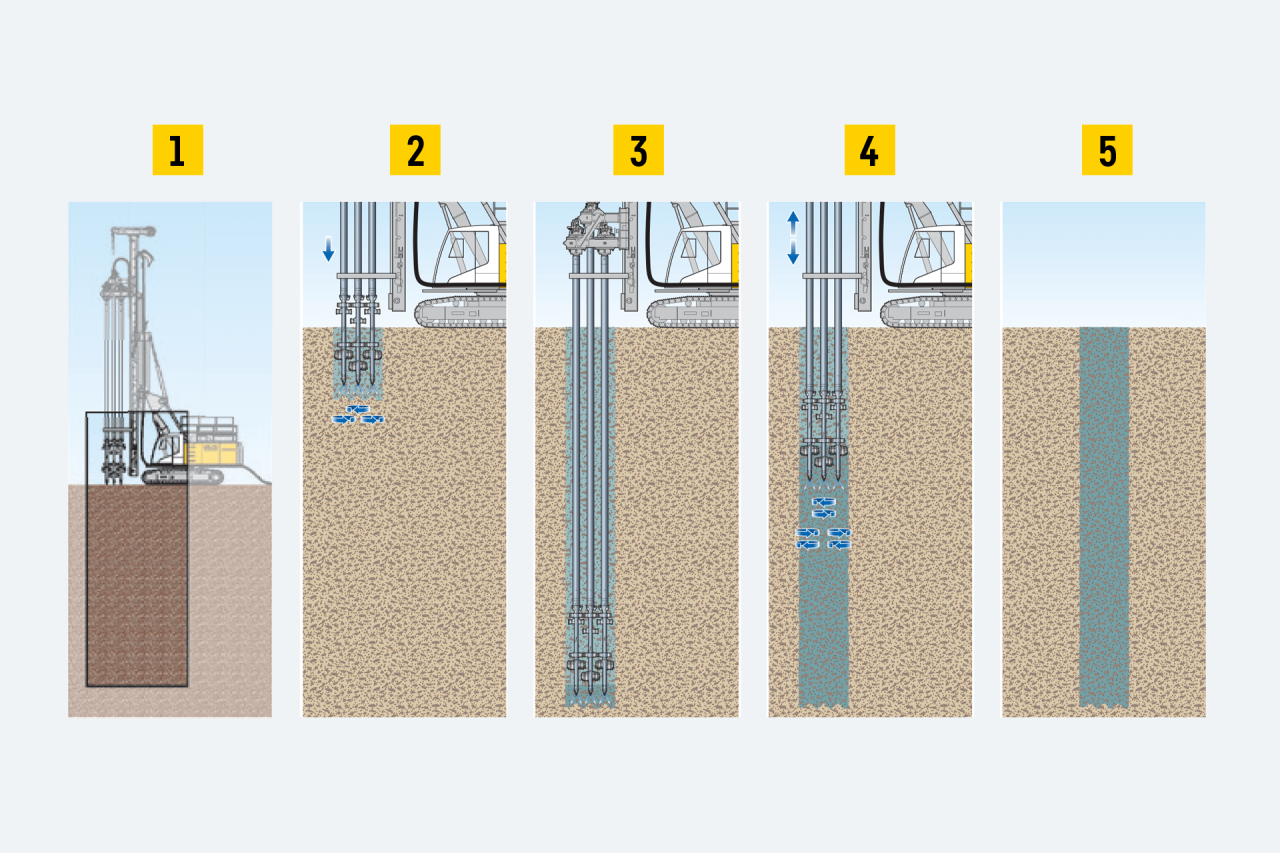 liebherr-method-wet-soil-mixing-verfahrensablauf-nassmischen-einfachmischer-min