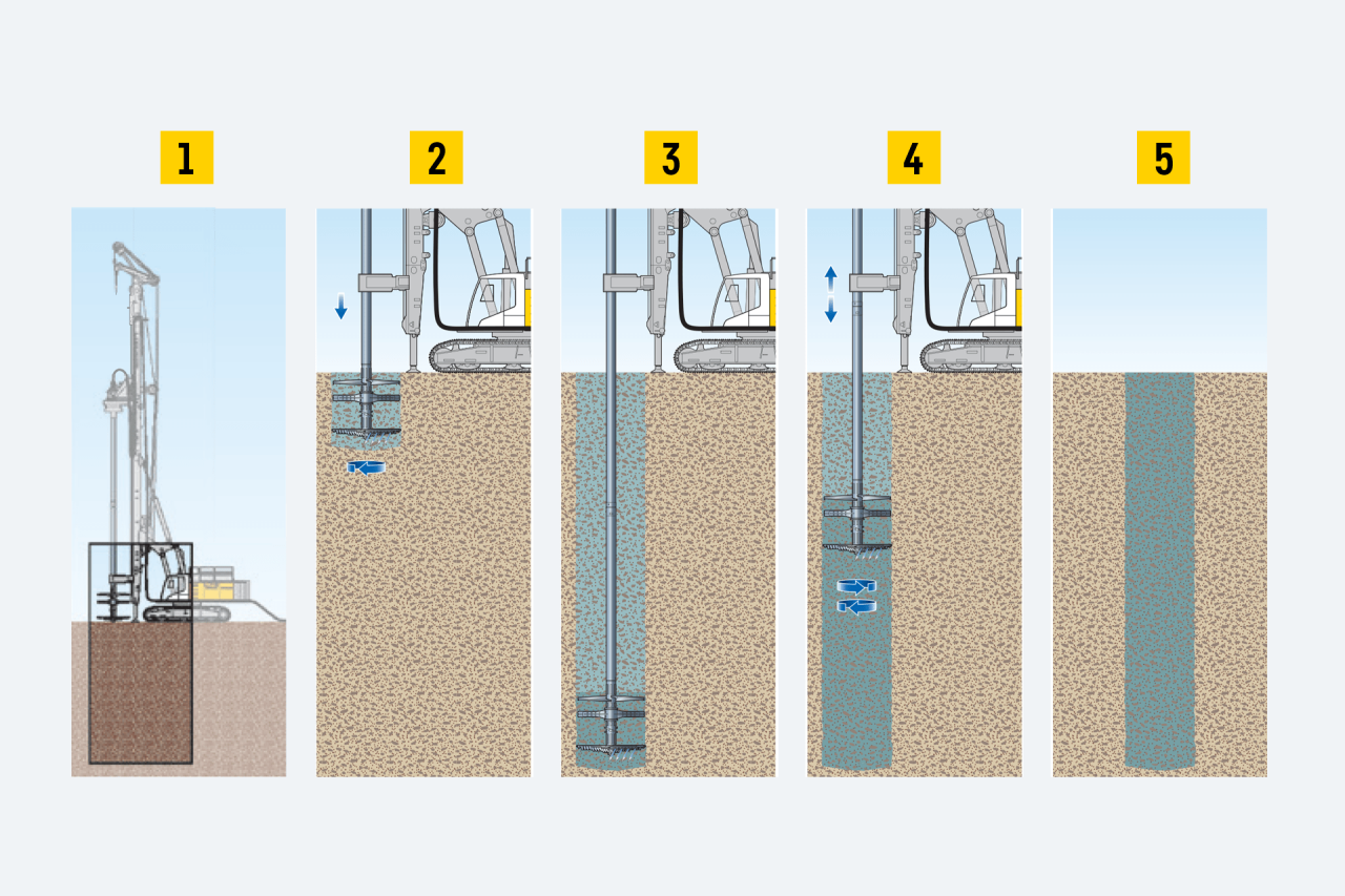 liebherr-method-wet-soil-mixing-verfahrensablauf-nassmischen-min