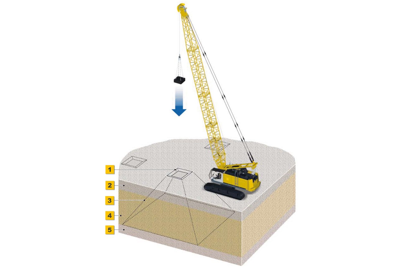 libeherr-dynamic-soil-compaction-fallplattenverdichtung-dynamische-bodenverdichtung-impact-compaction-illustration