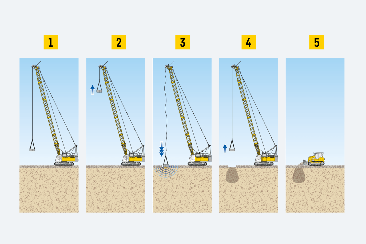 liebherr-verfahren-fallgewichtsverdichtung-dynamic-compaction-min