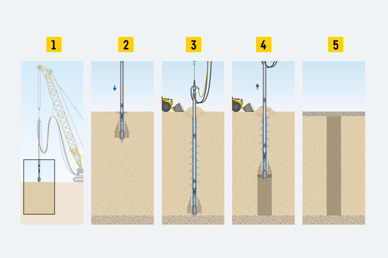 liebherr-verfahren-method-ruetteldruckverdichtung-vibro-floating-deep-compaction