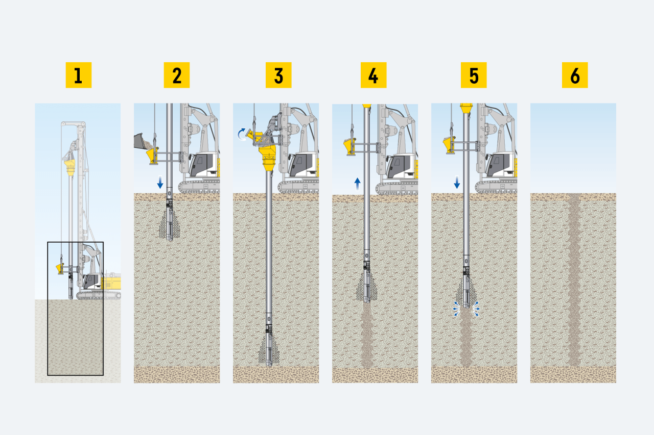 liebherr-verfahren-method-ruettelstopfverdichtung-vibro-replacement-deep-compaction-min