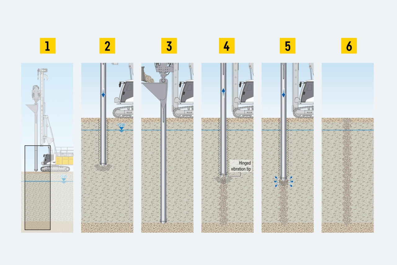 Deep compaction using vibro-compaction - Liebherr