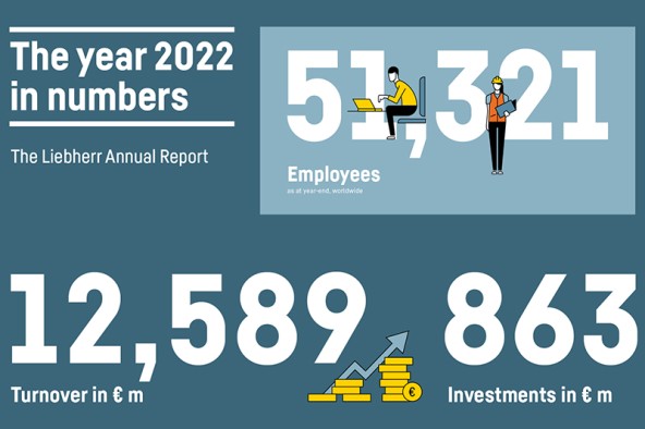 liebherr-annual-report-infografic-2022