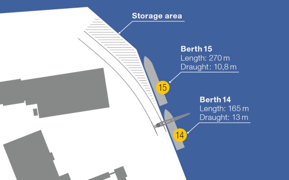 operating area