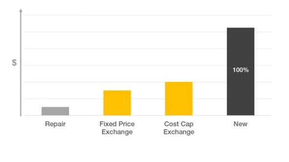 liebherr-reman-program-cost-comparison img 600