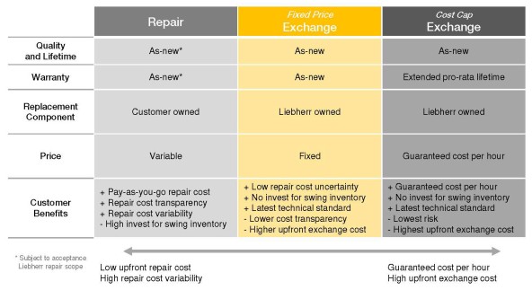 liebherr-reman-program