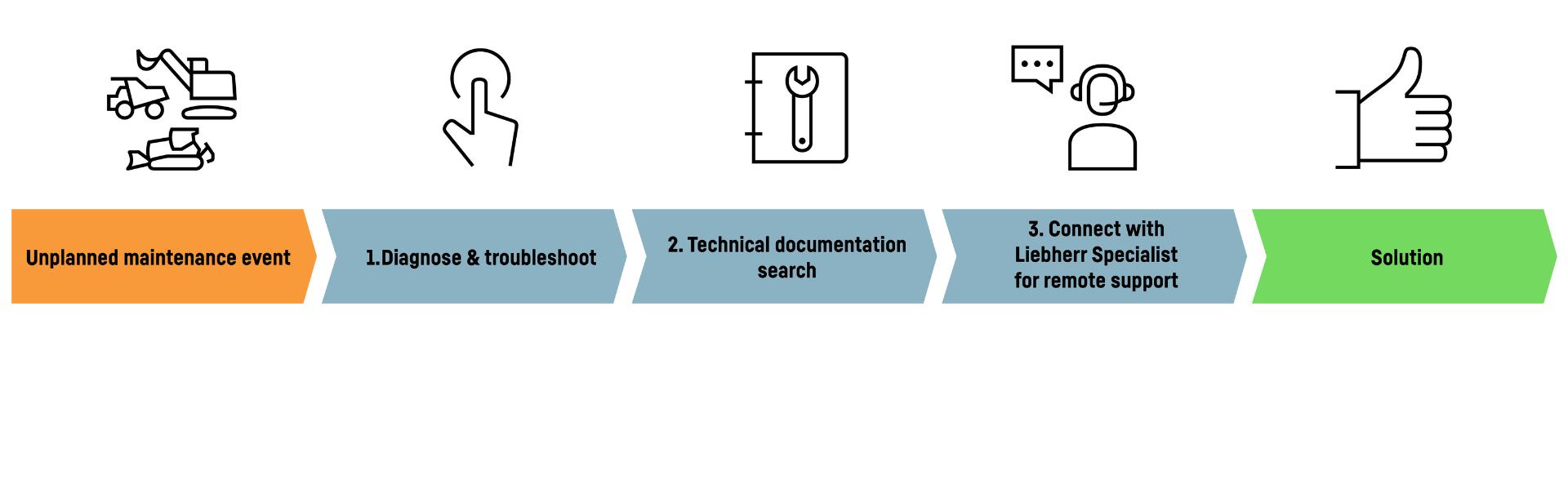 remote-service-customer-journey-1920x593px