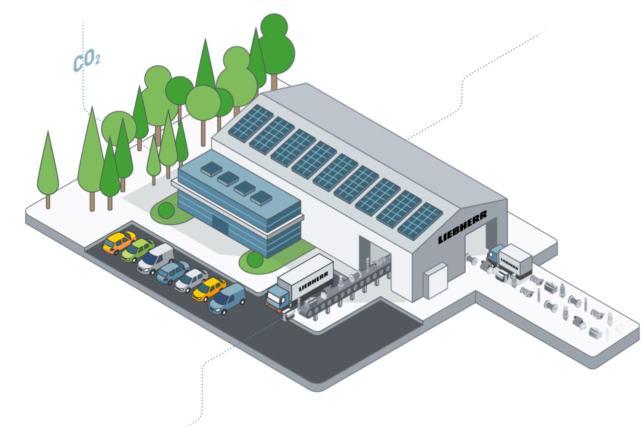 decarbonisation circular economy new picture 1920x1300px