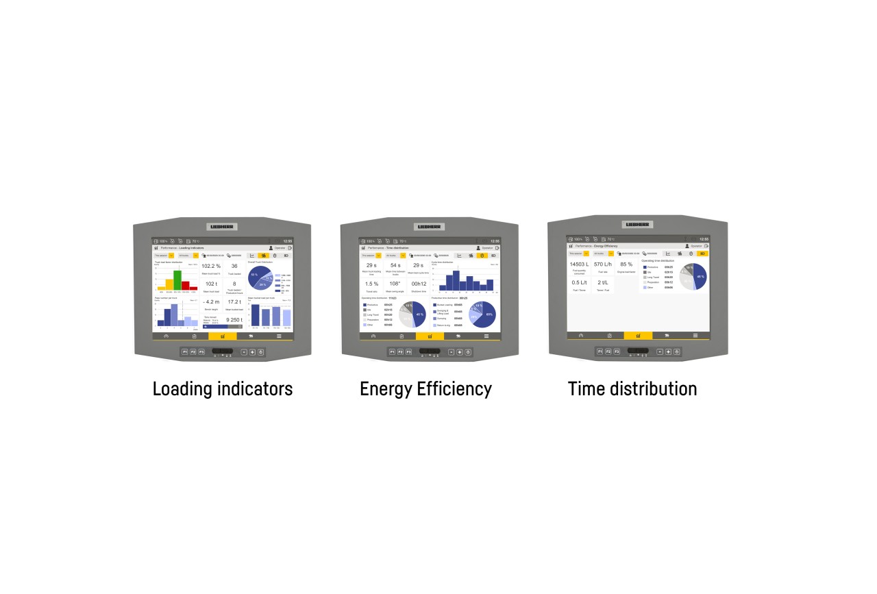 Perf monitoring screens (5)