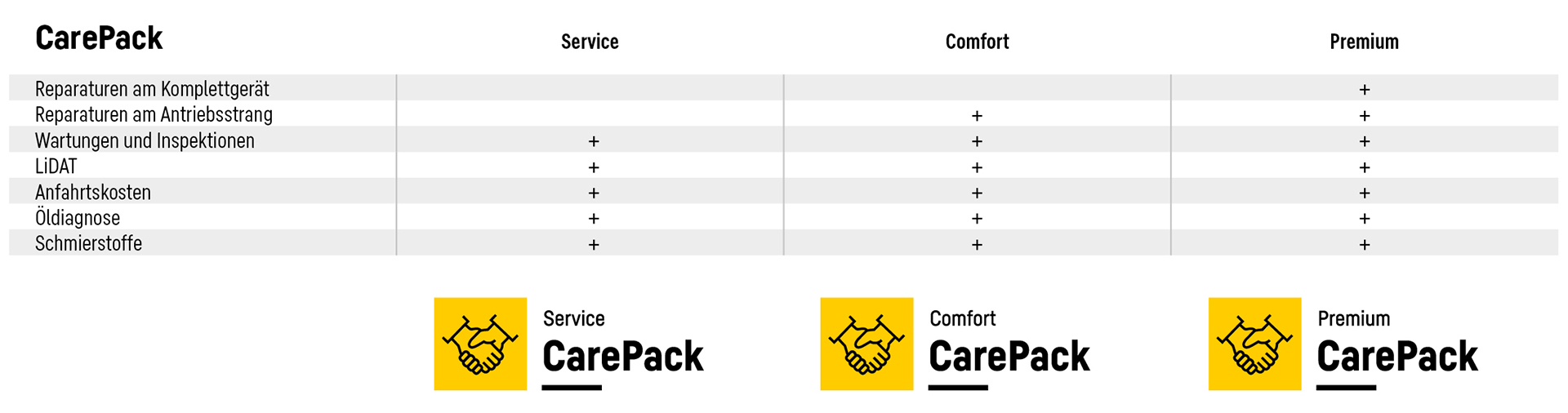 Liebherr_CarePack_